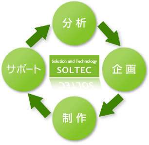 SOLTECホームページ制作の４つの柱