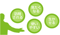SOLTECホームページ制作の企画上の４本柱